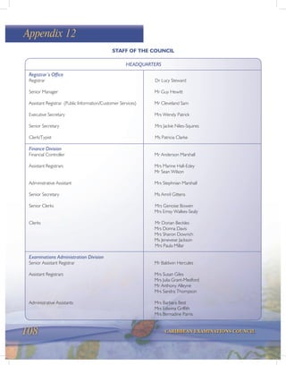 108 CARIBBEAN EXAMINATIONS COUNCIL
Appendix 12
HEADQUARTERS
Registrar’s Office
Registrar Dr Lucy Steward
Senior Manager Mr Guy Hewitt
Assistant Registrar (Public Information/Customer Services) Mr Cleveland Sam
Executive Secretary Mrs Wendy Patrick
Senior Secretary Mrs Jackie Niles-Squires
Clerk/Typist Ms Patricia Clarke
Finance Division
Financial Controller Mr Anderson Marshall
Assistant Registrars Mrs Marine Hall-Edey
Mr Sean Wilson
Administrative Assistant Mrs Stephnian Marshall
Senior Secretary Ms Amril Gittens
Senior Clerks Mrs Genoise Bowen
Mrs Emsy Walkes-Sealy
Clerks Mr Dorian Beckles
Mrs Donna Davis
Mrs Sharon Dowrich
Ms Jenevese Jackson
Mrs Paula Millar
Examinations Administration Division
Senior Assistant Registrar Mr Baldwin Hercules
Assistant Registrars Mrs Susan Giles
Mrs Julia Grant-Medford
Mr Anthony Alleyne
Mrs Sandra Thompson
Administrative Assistants Mrs Barbara Best
Mrs Edwina Griffith
Mrs Bernadine Parris
STAFF OF THE COUNCIL
 