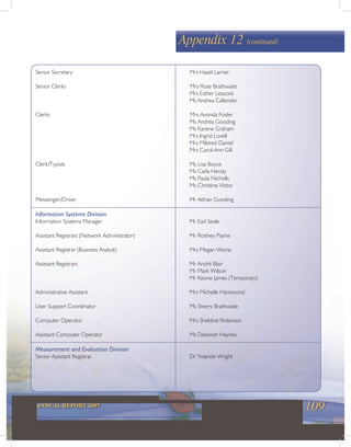 109ANNUAL REPORT 2007
Appendix 12 (continued)
Senior Secretary Mrs Hazel Larrier
Senior Clerks Mrs Rose Brathwaite
Mrs Esther Leacock
Ms Andrea Callender
Clerks Mrs Avonda Foster
Ms Andrea Gooding
Ms Karene Graham
Mrs Ingrid Lovell
Mrs Mildred Daniel
Mrs Carol-Ann Gill
Clerk/Typists Ms Lisa Boyce
Ms Carla Hendy
Ms Paula Nicholls
Ms Christine Victor
Messenger/Driver Mr Adrian Gooding
Information Systems Division
Information Systems Manager Mr Earl Seale
Assistant Registrars (Network Administrator) Mr Rodney Payne
Assistant Registrar (Business Analyst) Mrs Megan Vitoria
Assistant Registrars Mr André Blair
Mr Mark Wilson
Mr Keone James (Temporary)
Administrative Assistant Mrs Michelle Harewood
User Support Coordinator Ms Sherry Brathwaite
Computer Operator Mrs Sheldine Robinson
Assistant Computer Operator Ms Deborah Haynes
Measurement and Evaluation Division
Senior Assistant Registrar Dr Yolande Wright
 