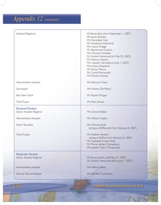 110 CARIBBEAN EXAMINATIONS COUNCIL
Assistant Registrars Ms Benita Byer (from September 1, 2007)
Ms Suzan Boodoo
Mrs Brendalee Cato
Mr Henderson Eastmond
Mrs Leona Emtage
Mr Stephenson Grayson
Mrs Maureen Grazette
Dr Gordon Harewood (to May 30, 2007)
Mr Anthony Haynes
Mrs Heather Hennis(from June 1, 2007)
Mrs Arlene Kirkpatrick
Mr Fitzroy Marcus
Ms Cyndra Ramsundar
Mrs Nordia Weekes
Administrative Assistant Ms Deborah Chase
Stenotypist Mrs Andrea Gill-Mason
Item Bank Clerk Mr Wayne Morgan
Clerk/Typist Ms Maria Stoute
Personnel Division
Senior Assistant Registrar Mrs Donna Walker
Administrative Assistant Mrs Marion Coppin
Senior Secretary Mrs Miranda Sealy
(acting as AR/Records from February 8, 2007)
Clerk/Typists Ms Heather Herbert
(acting as SS/Pers from February 8, 2007)
Mrs Anjanette Forde-Hinds
Ms Marva Lashley (Temporary)
Mrs Juliette Taylor (Temporary)
Production Division
Senior Assistant Registrar Ms Elma Licorish (until May 31, 2007)
Dr Gordon Harewood (from June 1, 2007)
Administrative Assistant Mrs Valerie Gilkes
Security Records Keeper Mrs Jennifer Cruickshank
Appendix 12 (continued)
 