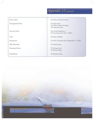 113ANNUAL REPORT 2007
Senior Clerks Mrs Sharon Cameron-Brown
Stenographer/Clerks Ms Tegra Bruce
Mrs Sheryl Shirley-McGregor
Ms Natawyah Smith
Accounts Clerks Mrs Cecile Wedderburn
Ms Ava Henry (from May 7, 2007)
Clerk Ms Karen Hamilton
Receptionist Ms Arana Thompson (from September 17, 2007)
Office Attendant Mrs Violet Dwyer
Messenger/Drivers Mr Michael Grant
Mr Richard Clarke
Maid/Cleaner Ms Beverlyn Henry
Appendix 12(continued)
 