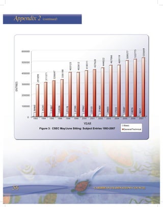 56 CARIBBEAN EXAMINATIONS COUNCIL
Appendix 2 (continued)
 