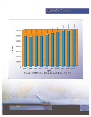 57ANNUAL REPORT 2007
Appendix 2 (continued)
 