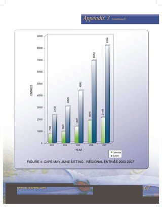 67ANNUAL REPORT 2007
Appendix 3 (continued)
 