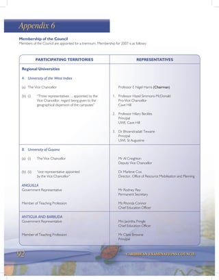 92 CARIBBEAN EXAMINATIONS COUNCIL
Appendix 6
Membership of the Council
Members of the Council are appointed for a triennium. Membership for 2007 is as follows:
PARTICIPATING TERRITORIES REPRESENTATIVES
Regional Universities
A. University of the West Indies
(a) The Vice Chancellor Professor E Nigel Harris (Chairman)
(b) (i) “Three representatives ... appointed by the 1. Professor Hazel Simmons-McDonald
Vice Chancellor, regard being given to the Pro-Vice Chancellor
geographical dispersion of the campuses” Cave Hill
2. Professor Hilary Beckles
Principal
UWI, Cave Hill
3. Dr Bhoendradatt Tewarie
Principal
UWI, St Augustine
B. University of Guyana
(a) (i) The Vice Chancellor Mr Al Creighton
Deputy Vice Chancellor
(b) (ii) “one representative appointed Dr Marlene Cox
by the Vice Chancellor” Director, Office of Resource Mobilisation and Planning
ANGUILLA
Government Representative Mr Rodney Rey
Permanent Secretary
Member of Teaching Profession Ms Rhonda Connor
Chief Education Officer
ANTIGUA AND BARBUDA
Government Representative Mrs Jacintha Pringle
Chief Education Officer
Member of Teaching Profession Mr Clare Browne
Principal
 