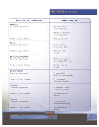 93ANNUAL REPORT 2007
Appendix 6 (continued)
PARTICIPATING TERRITORIES REPRESENTATIVES
BARBADOS
Government Representatives Mrs Atheline Haynes
Permanent Secretary
Mrs Wendy Griffith-Watson
Chief Education Officer
Member of Teaching Profession Mrs Coreen Kennedy
BELIZE
Government Representative Ms Marian McNab
Chief Executive Officer
Member of Teaching Profession Mrs Salome Tillett
Principal
BRITISH VIRGIN ISLANDS
Government Representative Mrs Prudence Mathavious
Chief Education Officer (Ag)
Member of Teaching Profession Mrs Barbara Turnbull
Principal
CAYMAN ISLANDS
Government Representative Mr Vaughn Carter
Deputy Chief Education Officer
Member of Teaching Profession Mr Pedro Lazzari
Cayman Brac High School
DOMINICA
Government Representative Mr Stephenson Hyacinth
Chief Education Officer
Member of Teaching Profession Mrs Alicia Jean-Jacques
Principal
GRENADA
Government Representative Mr Martin Baptiste
Permanent Secretary (Ag)
Member of Teaching Profession Mrs Gemma De Allie
Principal
 