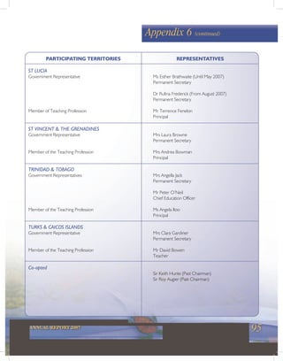 95ANNUAL REPORT 2007
Appendix 6 (continued)
PARTICIPATING TERRITORIES REPRESENTATIVES
ST LUCIA
Government Representative Ms Esther Brathwaite (Until May 2007)
Permanent Secretary
Dr Rufina Frederick (From August 2007)
Permanent Secretary
Member of Teaching Profession Mr Terrence Fenelon
Principal
ST VINCENT & THE GRENADINES
Government Representative Mrs Laura Browne
Permanent Secretary
Member of the Teaching Profession Mrs Andrea Bowman
Principal
TRINIDAD & TOBAGO
Government Representatives Mrs Angella Jack
Permanent Secretary
Mr Peter O’Neil
Chief Education Officer
Member of the Teaching Profession Ms Angela Iloo
Principal
TURKS & CAICOS ISLANDS
Government Representative Mrs Clara Gardiner
Permanent Secretary
Member of the Teaching Profession Mr David Bowen
Teacher
Co-opted
Sir Keith Hunte (Past Chairman)
Sir Roy Augier (Past Chairman)
 