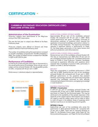 CXC Annual Report 2010 | PDF