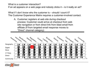 Community
Geography
Digital
Store
3rd
Party
Direct
Community
A
Awareness
Information
Negotiation
Selection
Contract
Care/Support
Logistics
Delivery
Acceptance
Repair
$Collection
Use
Identification
What is a customer interaction?
If an ad appears on a web page and nobody clicks it – is it really an ad?
What if I don’t know who the customer is – should I count it?
The Customer Experience Matrix requires a customer-involved contact.
A. Customer registers at web site during checkout
process: Customer could arrive at checkout from web
site navigation or from direct link from blast email from
affiliate (If from targeted email response moves to
“Direct” channel category)
Copyright 2014 ClientXClient LLC. www.clientxclient.com. 908.542.1134 Share & Enhance & Share 16
 