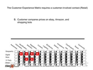 Community
Geography
Digital
Store
3rd
Party
Direct
Community
Awareness
Information
Negotiation
Selection
Contract
Care/Support
Logistics
Delivery
Acceptance
Repair
$Collection
Use
Identification
The Customer Experience Matrix requires a customer-involved contact.(Retail)
B. Customer compares prices on ebay, Amazon, and
shopping bots
BBB
B
B
B
Copyright 2014 ClientXClient LLC. www.clientxclient.com. 908.542.1134 Share & Enhance & Share 21
 