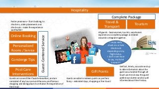 Hospitality 
Complete Package 
Travel & 
Transport 
Tourism 
I enjoy early 
check-ins or late 
depending on my 
I don’t even have 
to say, my hotel 
Gift Points 
Online Booking 
Personalized 
Rooms / Service 
Concierge Tips 
Post Care 
Interventions 
Guest-Centered Service 
All guests - businessmen, tourists, vacationers 
experience a complete package as related 
industries integrate together. 
Faster processes – from booking, to 
check-ins, order placements and 
check-outs - make the experience 
worthwhile! 
check-outs 
flight status. 
Guests are able to redeem points as per their 
fancy – extended stays, shopping or free tours! 
Guests are served their favorite breakfast, and are 
reminded of any tours around the area, and famous 
shopping and dining places to enhance the experience of 
their stay! 
knows it! 
Get fast, timely, accurate and up 
to date information about the 
guest accumulated through all 
touch points to know the guest 
preferences better and be well 
informed about their history. 
 