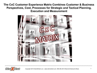 Copyright 2015 ClientXClient LLC. www.clientxclient.com. 908.350.3012 Share & Enhance & Share 1
The CxC Customer Experience Matrix Combines Customer & Business
Perspectives, Cost, Processes for Strategic and Tactical Planning,
Execution and Measurement
 
