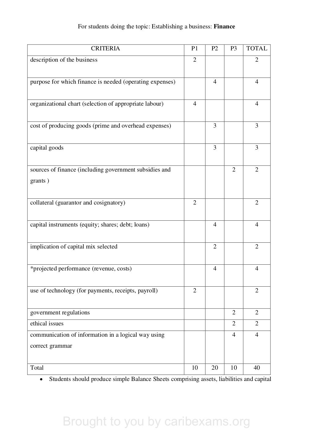 Cxc Pob Sba Template With Mark Scheme