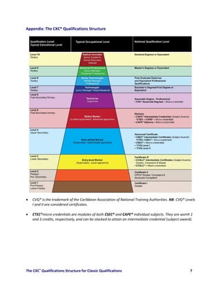 The CXC® Qualifications Structure for Classic Qualifications | PDF