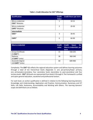 The CXC® Qualifications Structure for Classic Qualifications | PDF