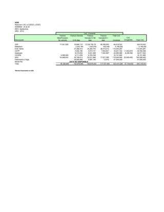 ADIE
Resumen CXC a CDEEE y EDES
SEMANA: 20 al 24
MES: Septiembre
AÑO: 2010
                                                               CxC Corriente
                               Factura       Factura Vencida      Factura        Factura       Total CxC
                             Mes/Provisión                     Vencida 31-60   Vencida 61+                     CxC
Descripción                   No vencido       0-30 dias           dias           dias         Corriente     Congelada    Total CXC

GSF                             17,241,626      18,686,110 12,334,792.78         46,356,993     94,619,522                 94,619,522
Metaldom                                          2,242,184     1,553,576            403,490      4,199,250                  4,199,250
EGE Haina                                       37,368,472    34,260,743         38,415,072    110,044,287                110,044,287
CEPP                                             5,544,180     5,073,731          7,603,831     18,221,742 11,543,616      29,765,358
Seaboard                                         8,019,832     9,041,589          7,503,967     24,565,388  6,246,556      30,811,944
CESPM                            4,596,504       4,711,839     8,793,336                        18,101,680                 18,101,680
AES                             34,488,833      35,196,813    29,531,968         17,431,385    116,648,999 63,949,463     180,598,462
Palamara/La Vega                                28,909,566     8,087,193             12,670     37,009,429                 37,009,429
Monte Rio                                   DATA NO DISPONIBLE
Total                            56,326,963     140,678,995  108,676,930        117,727,409    423,410,296   81,739,635   505,149,931


*Montos Expresados en US$
 