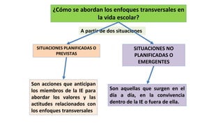 SITUACIONES PLANIFICADAS O
PREVISTAS
¿Cómo se abordan los enfoques transversales en
la vida escolar?
A partir de dos situaciones
SITUACIONES NO
PLANIFICADAS O
EMERGENTES
Son acciones que anticipan
los miembros de la IE para
abordar los valores y las
actitudes relacionados con
los enfoques transversales
Son aquellas que surgen en el
día a día, en la convivencia
dentro de la IE o fuera de ella.
 