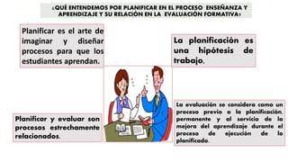 ¿QUÉ ENTENDEMOS POR PLANIFICAR EN EL PROCESO ENSEÑANZA Y
APRENDIZAJE Y SU RELACIÓN EN LA EVALUACIÓN FORMATIVA?
Planificar es el arte de
imaginar y diseñar
procesos para que los
estudiantes aprendan.
La planificación es
una hipótesis de
trabajo,
Planificar y evaluar son
procesos estrechamente
relacionados.
La evaluación se considera como un
proceso previo a la planificación,
permanente y al servicio de la
mejora del aprendizaje durante el
proceso de ejecución de lo
planificado.
 