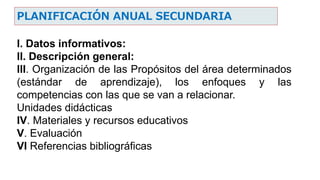 PLANIFICACIÓN ANUAL SECUNDARIA
I. Datos informativos:
II. Descripción general:
III. Organización de las Propósitos del área determinados
(estándar de aprendizaje), los enfoques y las
competencias con las que se van a relacionar.
Unidades didácticas
IV. Materiales y recursos educativos
V. Evaluación
VI Referencias bibliográficas
 