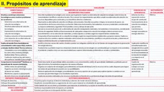 II. Propósitos de aprendizaje
 