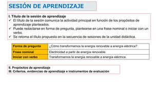 SESIÓN DE APRENDIZAJE
I. Título de la sesión de aprendizaje
 El título de la sesión comunica la actividad principal en función de los propósitos de
aprendizaje planteados.
 Puede redactarse en forma de pregunta, plantearse en una frase nominal o iniciar con un
verbo.
 Se retoma el título propuesto en la secuencia de sesiones de la unidad didáctica.
Forma de pregunta ¿Cómo transformamos la energía renovable a energía eléctrica?
Frase nominal Electricidad a partir de energía renovable.
Iniciar con verbo Transformamos la energía renovable a energía eléctrica.
II. Propósitos de aprendizaje
III. Criterios, evidencias de aprendizaje e instrumentos de evaluación
 