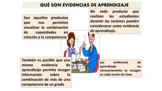 QUÉ SON EVIDENCIAS DE APRENDIZAJE
Son aquellos productos
que nos permiten
visualizar la combinación
de capacidades en
relación a la competencia
No todo producto que
realizan los estudiantes
durante las sesiones pueden
considerarse como evidencia
de aprendizaje.
También es posible que una
misma evidencia de
aprendizaje permita recoger
información sobre la
combinación de más de una
competencia de un grado
Las evidencias de
aprendizaje no
necesariamente se recogen
en cada sesión de clase
 