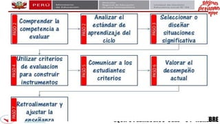 EQUIPO PEDAGÓGICO UGEL – 04 - AGREBRE
 