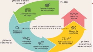 EQUIPO PEDAGÓGICO UGEL – 04 - AGREBRE
 