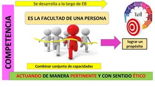 COMPETENCIA
lograr un
propósito
Combinar conjunto de capacidades
ACTUANDO DE MANERA PERTINENTE Y CON SENTIDO ÉTICO
ES LA FACULTAD DE UNA PERSONA
Se desarrolla a lo largo de EB
 