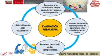 EQUIPO PEDAGÓGICO UGEL – 04 - AGREBRE
EVALUACIÓN
FORMATIVA
Comunica a los
estudiantes lo que
aprenderán y asegura
su comprensión.
Comunica información
sobre el proceso de
aprendizaje a los
estudiantes y a las
familias.
Evalúa el desarrollo
de las
competencias.
Retroalimenta
a los
estudiantes.
 