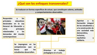 ¿Qué son los enfoques transversales?
Se traducen en formas específicas de actuar, que constituyen valores, actitudes
y comportamientos observables.
Aportan a la
formación integral
de los estudiantes y
a la construcción de
una sociedad más
democrática,
inclusiva,
equitativa y
solidaria.
Responden a los
principios educativos
declarados en la Ley
General de Educación y
otros principios
relacionados a las
demandas del mundo
contemporáneo
Se impregnan en las
competencias que se
busca que los
estudiantes desarrollen.
Orientan el trabajo
pedagógico en el aula.
 