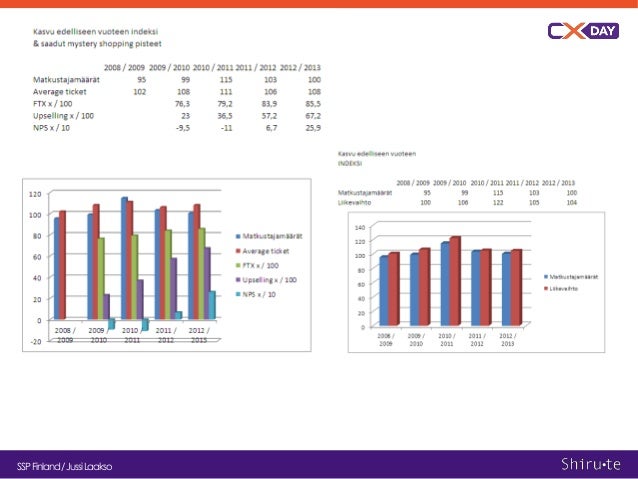 Vr group koulutus Vr group koulutus