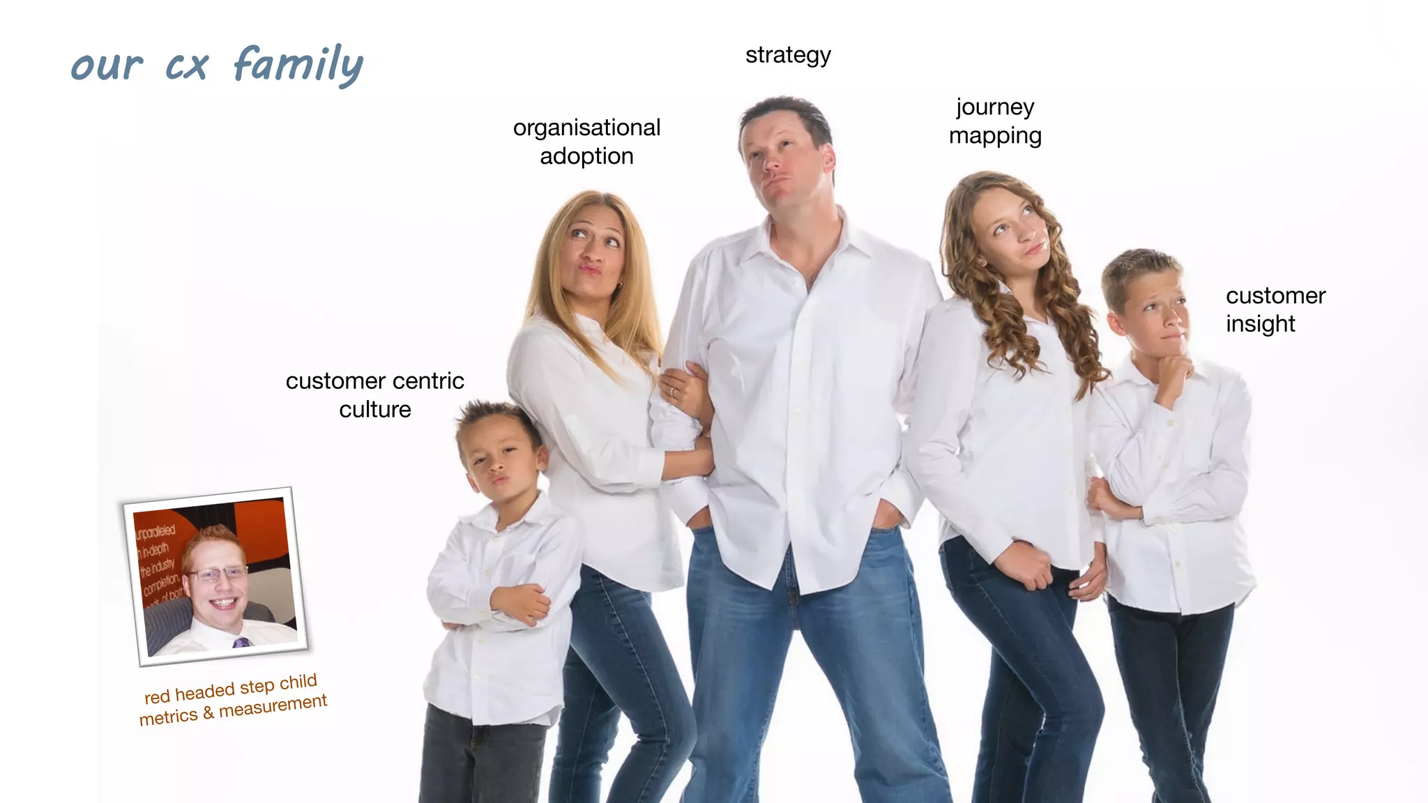 strategy
our cx family
customer centric
culture
journey
mapping
customer
insight
organisational
adoption
red headed step child
metrics & measurement
 