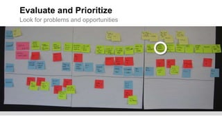 Evaluate and Prioritize
Look for problems and opportunities
 