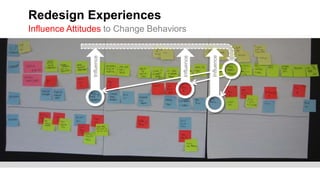 Redesign Experiences
Influence Attitudes to Change Behaviors




                                                  Influence
                                      Influence
                Influence
 