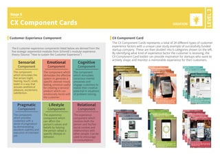 CX Component Cards
Stage 5
LEVEL3
IDEATION
Customer Experience Component CX Component Card
The 6 customer experience components listed below are derived from the
five strategic experiential modules from Schimitt's modular experience
theory (Source: "How to sustain the Customer Experience")
The CX Component Cards represents a total of 24 different types of customer
experience factors with a unique case study example of successfully funded
startup company. These are then divided into 6 categories shown on the left.
By identifying what kind of experience factor the customer is receiving, the
CX Component Card toolkit can provide inspiration for startups who want to
actively shape and monitor a memorable experience for their customers.
Sensorial
Component
Pragmatic
Component
Emotional
Component
Lifestyle
Component
Cognitive
Component
Relational
Component
The component
which stimulates the
five senses (sight,
hearing, touch, smell,
taste) in a way that
arouses aesthetical
pleasure, excitement,
satisfaction..
The component
which provides
customers with a
sense of pragmatism
by demonstrating
excellent usability and
execution of intended
job.
The component which
stimulates the affective
system to generate a
specific desired mood,
feeling, emotion-useful
for creating a service/
product which can
emotionally bond with
the customer.
The experience
component which
can affirm the
person’s values and
beliefs by helping
the person adopt a
specific lifestyle or
behavior.
The component
which stimulates
conscious mental
processes and
engage customers to
realize their creative
potential in situations
of problem solving.
The experience
component which
involves both the
person and his/her
social context and
relationships with
other people. Can be
used to encourage
co-consumption.
 