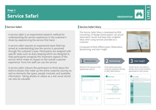 Service Safari
Stage 1
LEVEL1
OBSERVATION
Service Safari Service Safari Diary
A service safari is an experiential research method for
understanding the service experience in the customer's
shoes by experiencing the service first-hand.
A service safari requires an experiential team field trip
aimed at understanding how the service is perceived
through the customer's eyes. Participants are assigned with
specific tasks such as diary keeping which are designed to
help participants recognize the important aspects of the
service which make an impact on the overall customer
experience. Front line staff can use the service
A service safari induces the participant to think about the
distinct phases that make up the entire customer journey as
well as elements like space, people involved, and available
information. Taking photos or videos as a real visual record
can also be valuable.
The Service Safari Diary is developed by ROA
Consulting. CX Design Game players can record
observation results and keep their insightful
ideas when using services provided as a
customer.
Composed of three diffrent parts: Observation,
Questioning, and User insight.
1 Observation
Record of the service in the
appropriate section.
2 Questioning
Think about some key
summary questions during
or after observations.
3 User Insight
Divide service into distinct
phases and record emotions
generated for each phase.
 