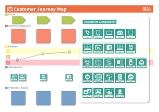 Touchpoint Components
 