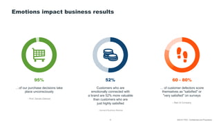 Emotions impact business results
©2019 TTEC. Confidential and Proprietary6
52%95% 60 - 80%
Customers who are
emotionally c...