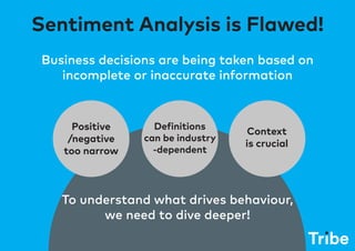 Sentiment Emotional Analysis
Emotional analysis replaces traditional sentiment
analysis in the context of PR and marketing...