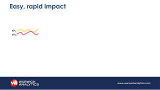 Easy, rapid impact
KPI1
Initial
‘Booster Pack’
Phase II
CX Improvements
Phase III
CX Improvements
PrediCX software live
• 4 weeks
• Pick initial KPI(s)
• Quick wins/high impact
KPI2
Improvements: CSat 18%, AHT 8% … AHT 35%
 