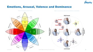 Emotions, Arousal, Valence and Dominance
22 July 2020 ©2020 XMplify Consulting. All rights reserved 9
High Arousal
Low Aro...