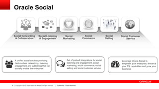 Oracle Social

Social Networking
& Collaboration

Social Listening
& Engagement

A unified social solution providing
best-in-class networking, listening,
engagement and publishing that can
socially enable the enterprise.

19

Copyright © 2013, Oracle and/or its affiliates. All rights reserved.

Social
Marketing

Social
Commerce

Set of prebuilt integrations for social
listening and engagement, social
marketing, social commerce, social
selling and social customer service.

Confidential – Oracle Restricted

Social
Selling

Social Customer
Service

Leverage Oracle Social to
empower your enterprise, enhance
your CX capabilities and grow your
business.

 