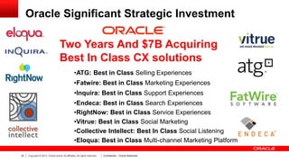 Oracle Significant Strategic Investment
Two Years And $7B Acquiring
Best In Class CX solutions
•ATG: Best in Class Selling Experiences
•Fatwire: Best in Class Marketing Experiences

•Inquira: Best in Class Support Experiences
•Endeca: Best in Class Search Experiences
•RightNow: Best in Class Service Experiences
•Vitrue: Best in Class Social Marketing
•Collective Intellect: Best In Class Social Listening
•Eloqua: Best in Class Multi-channel Marketing Platform
20

Copyright © 2013, Oracle and/or its affiliates. All rights reserved.

Confidential – Oracle Restricted

 