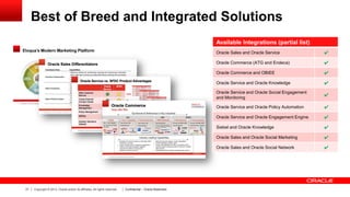Best of Breed and Integrated Solutions
Available Integrations (partial list)
Oracle Sales and Oracle Service

Oracle Commerce (ATG and Endeca)

✔

Oracle Service and Oracle Social Engagement
and Monitoring

✔

Oracle Service and Oracle Policy Automation

✔

Oracle Service and Oracle Engagement Engine

✔

Siebel and Oracle Knowledge

✔

Oracle Sales and Oracle Social Marketing

✔

Oracle Sales and Oracle Social Network

Confidential – Oracle Restricted

✔

Oracle Service and Oracle Knowledge

Copyright © 2013, Oracle and/or its affiliates. All rights reserved.

✔

Oracle Commerce and OBIEE

21

✔

✔

 