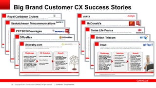 Big Brand Customer CX Success Stories

22

Copyright © 2013, Oracle and/or its affiliates. All rights reserved.

Confidential – Oracle Restricted

 