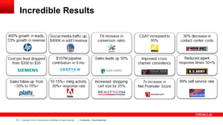 Incredible Results

23

Copyright © 2013, Oracle and/or its affiliates. All rights reserved.

Confidential – Oracle Restricted

 
