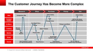 The Customer Journey Has Become More Complex
Research
Web

Shop

Purchase

7

Call for Info about
Add-on Accessories

Change Order
Visit Retail Store
Pickup Local Store
Kiosk
Browse
Catalog
Web
Search

Select Product

Product Info

Email Order
Confirm w/Rec

Email
Social

Order Online

Chat

In-Store

Mobile

Use

Order Online

Comparison Site

Contact
Center

Catalog

Pickup

Ask Facebook Friends
For Recommendations

Copyright © 2013, Oracle and/or its affiliates. All rights reserved.

Read Reviews

Confidential – Oracle Restricted

Tweet About
Purchase Experience

Ask for Help on
Community Chat Room

 