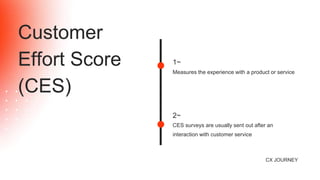 Customer
Effort Score
(CES)
CX JOURNEY
1~
Measures the experience with a product or service
2~
CES surveys are usually sent out after an
interaction with customer service
 