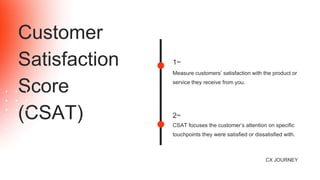 Customer
Satisfaction
Score
(CSAT)
CX JOURNEY
1~
Measure customers’ satisfaction with the product or
service they receive from you.
2~
CSAT focuses the customer’s attention on specific
touchpoints they were satisfied or dissatisfied with.
 