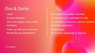 Listen
Dos & Donts
CX JOURNEY
Express Empathy
Get to the bottom of the matter
Apologize
Follow up with your customers
Be friendly and professional
Do not leave a problem unsolved
Do not keep your customers on hold
Do not forget to keep the customer updated
Do not be aggressive
Do not argue
Do not lose opportunity to improve
 